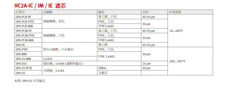 工業濕度探頭- Rotronic HC2A-IC/IM/IE參數