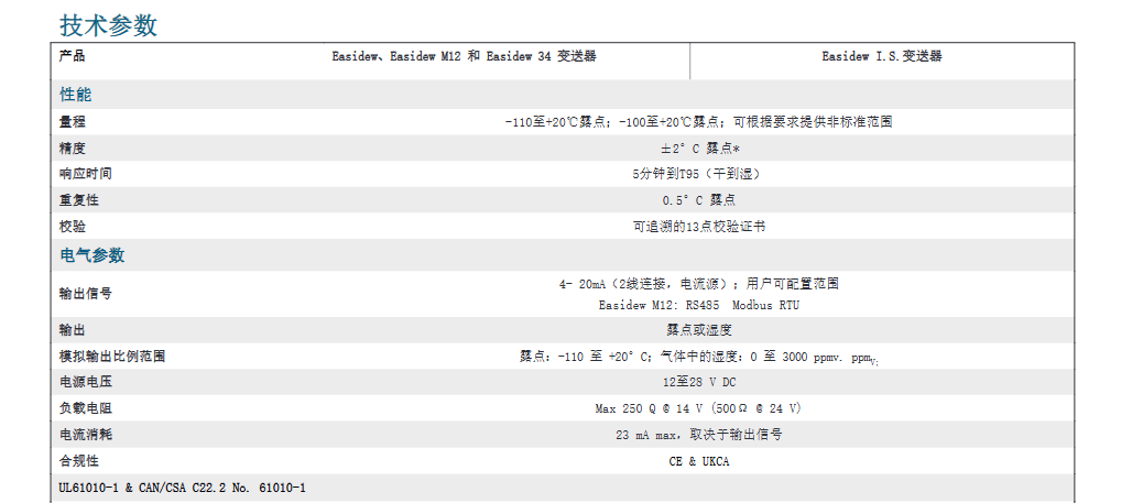 露點變送器 - Michell Easidew EA2參數