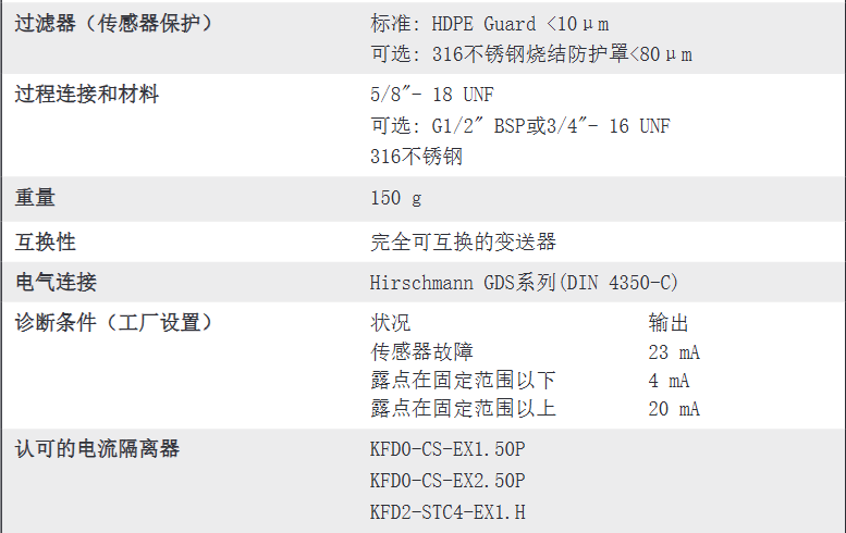 本安型露點變送器 - Easidew I.S.參數(shù)