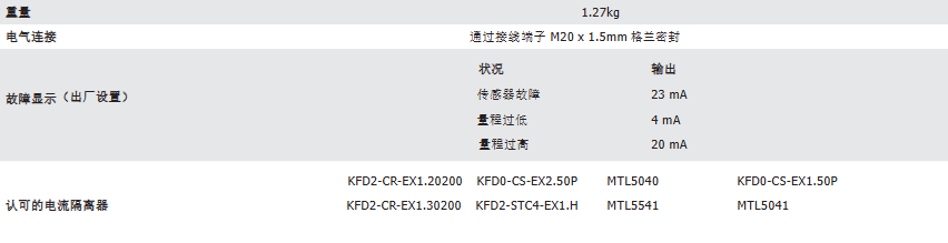  露點(diǎn)變送器 - Michell Easidew PRO I.S.參數(shù)