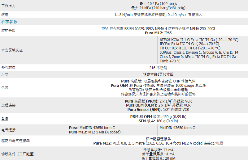 密析爾Michell Pura 露點(diǎn)變送器解決方案參數(shù)