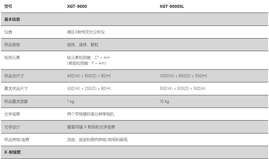 HORIBA XGT-9000參數